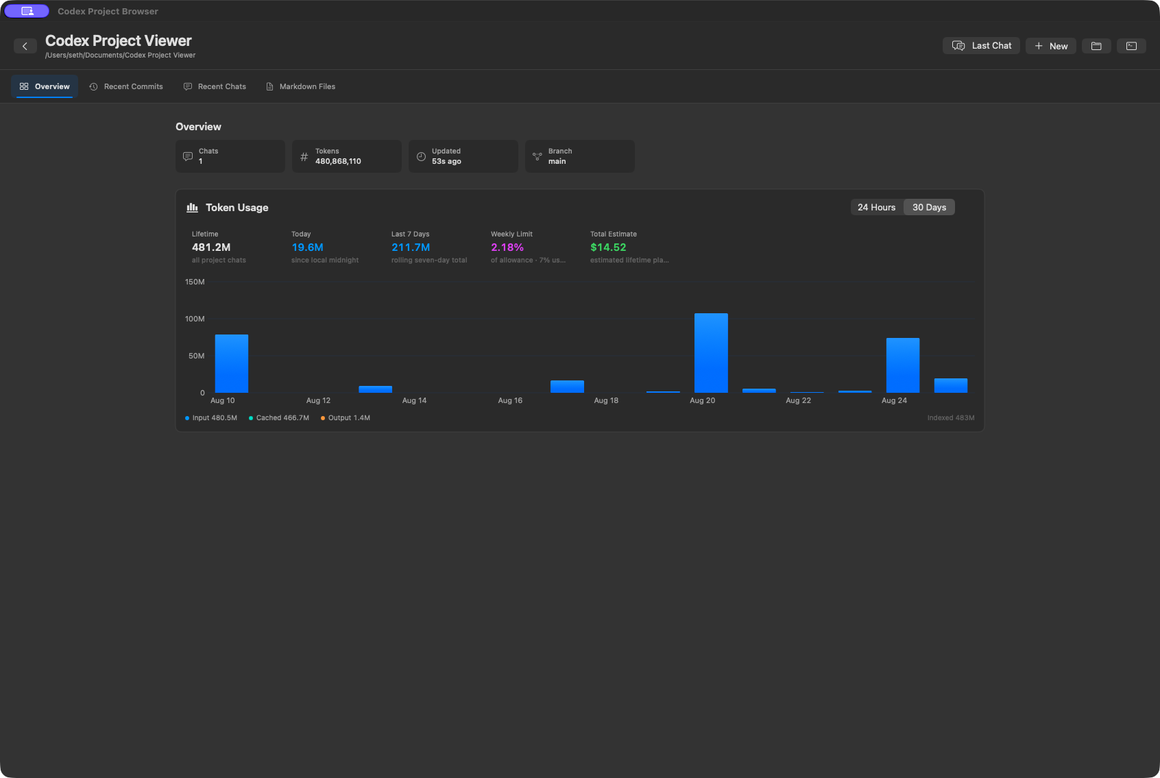 Project Browser token analytics showing lifetime tokens, today's usage, seven-day usage, weekly allowance contribution, estimated lifetime value, and a daily activity chart for one project
